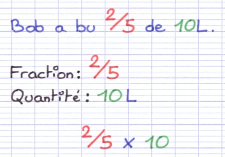 Multiplication de la fraction 2/5 et de la quantité 10 L.