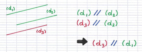 Trois droites parallèles.