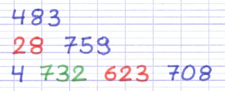 Trois nombres entiers : 483, 28 759 et 4 732 623 708.