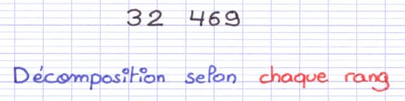Le nombre entier 32 469 à décomposer selon chaque rang.
