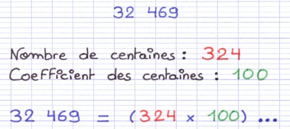 Décomposition du nombre 32 469 démarrant par la multiplication 324 × 100.