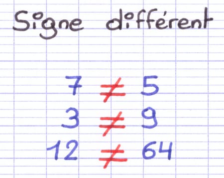 Exemples d’utilisation du signe différent : 7 ≠ 5, 3 ≠ 9 et 12 ≠ 64.