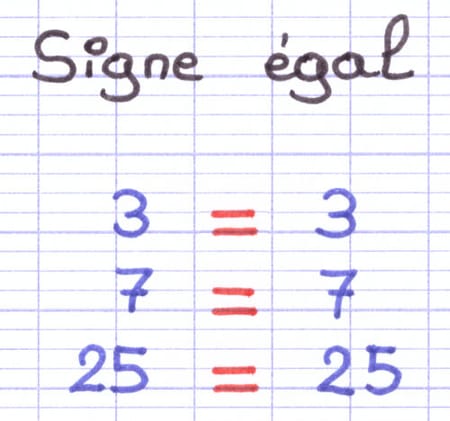 Exemples d’utilisation du signe égal : 3 = 3, 7 = 7 et 25 = 25.