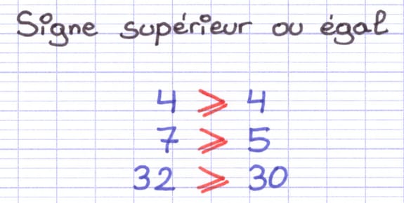 Exemples d’utilisation du signe supérieur ou égal : 4 ≥ 4, 7 ≥ 5 et 32 ≥ 30.