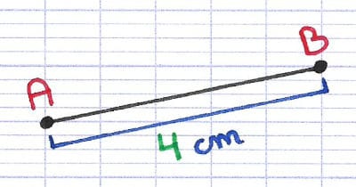 Segment [AB] d’une longueur de 4 cm.