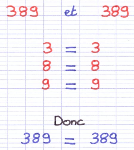 Comparaison de 389 et 389 : chaque chiffre est identique (3=3, 8=8, 9=9), donc 389 = 389.