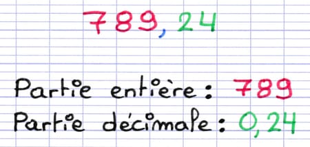 Le nombre 789,24 décomposé : partie entière 789 et partie décimale 0,24.