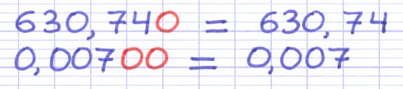 630,740 = 630,74 et 0,00700 = 0,007 : les zéros finaux inutiles sont supprimés.