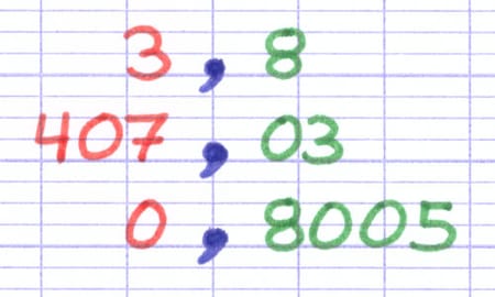 Trois nombres décimaux à placer dans un tableau de numération : 3,8 ; 407,03 et 0,8005.