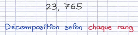 Le nombre décimal 23,765 à décomposer selon chaque rang.