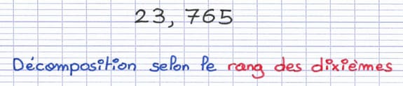 Le nombre 23,765 à décomposer selon le rang des dixièmes.