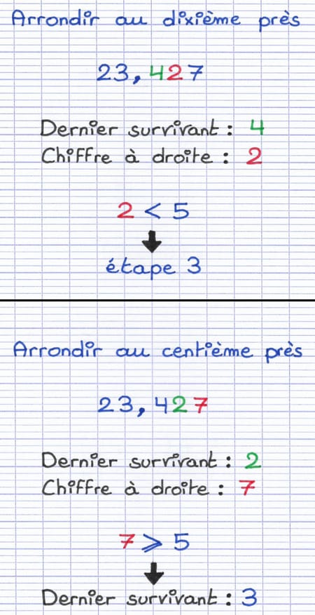 Analyse du chiffre juste après le dernier survivant.