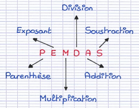 Schéma PEMDAS indiquant la signification de chaque lettre : Parenthèse, Exposant, Multiplication, Division, Addition et Soustraction.