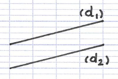 Deux droites obliques parallèles.