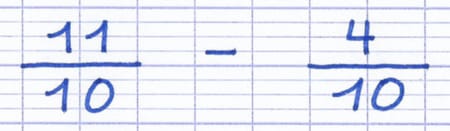 Soustraction de deux fractions avec un dénominateur commun : 11/10 − 4/10.