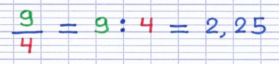 Écriture d’une fraction en nombre décimal : 9/4 = 9:4 = 2,25.