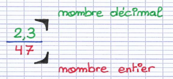 La fraction 2,3/47 est un nombre en écriture fractionnaire.