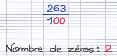 Nombre de zéros au dénominateur de la fraction décimale 263/100 : deux zéros.