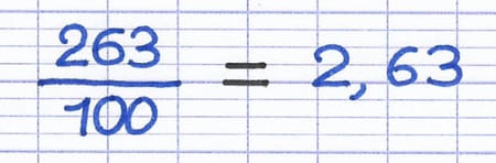 La fraction décimale 263/100 est transformée en nombre décimal 2,63.