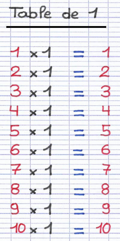 Table de multiplication de 1, de 1×1=1 à 10×1=10 : le résultat est toujours le nombre lui-même.