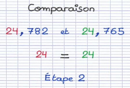 Les nombres décimaux 24,782 et 24,765 ont la même partie entière (24 = 24).
