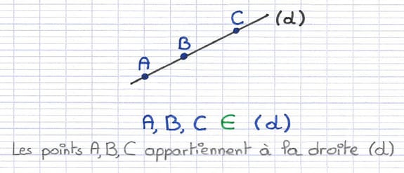Trois points A, B et C placés sur une droite.