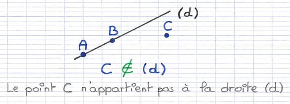 Droite passant par les points A et B, sans passer par le point C.