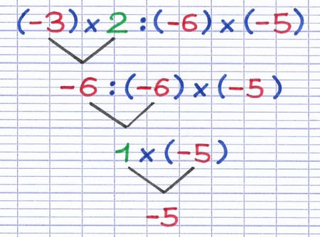 (-3)×2÷(-6)×(-5) résolu progressivement en appliquant la règle des signes.