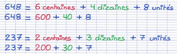 Le nombre 648 décomposé en 600+40+8 et le nombre 237 décomposé en 200+30+7.