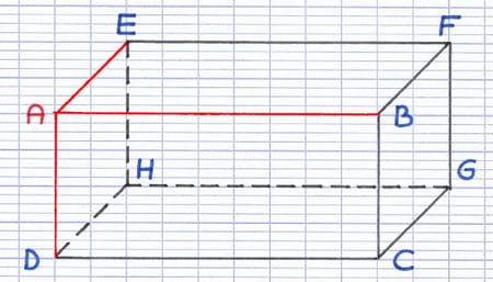 Pavé droit avec les 3 arêtes perpendiculaires [AE], [AB] et [AD] issues du même sommet A tracées en rouge.