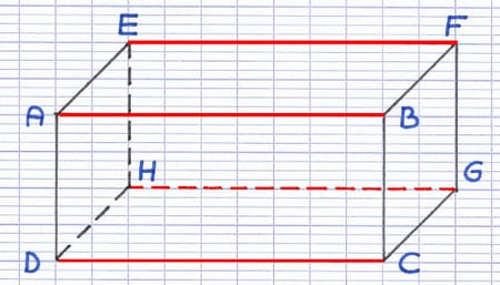 Pavé droit avec les 4 arêtes parallèles de même longueur [AB], [DC], [EF] et [HG] tracées en rouge.