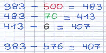 Soustraction progressive issue de la décomposition : 983-500=483, 483-70=413, 413-6=407, donc 983-576=407.