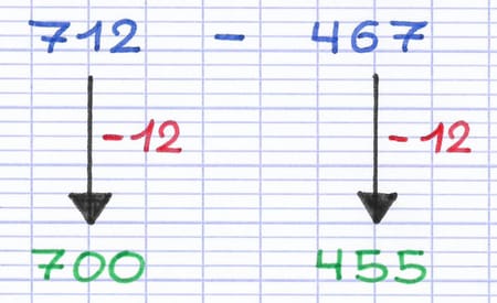 L’équilibre du calcul est maintenu lors d’une compensation, les deux nombres sont soustraits par 12.