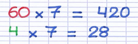 Chaque terme de la décomposition est multiplié par 7 : 60×7=420 et 4×7=28.