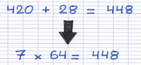 La décomposition permet de trouver la réponse de la multiplication : 420 + 28 = 448, donc 7 × 64 = 448.