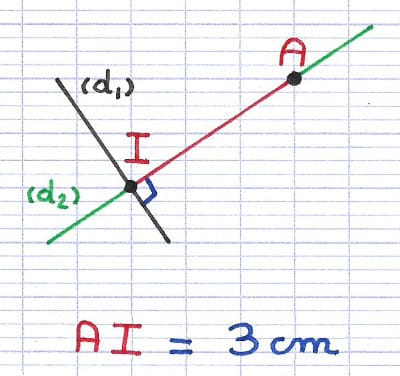 Distance AI représentant la distance entre une droite et un point.