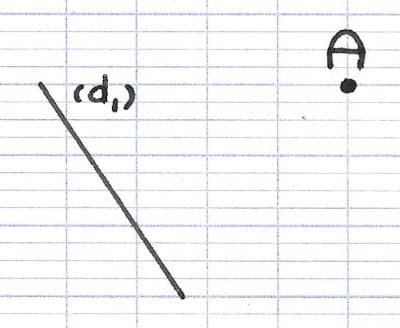Une droite tracée en diagonale et point A situé à distance.