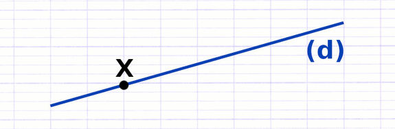 Exercice 3 : Déterminer si des points sont alignés