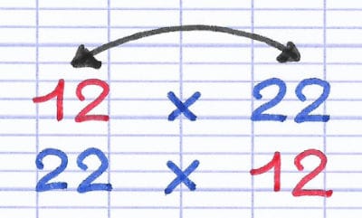 Échange de position des facteurs : 12×22 devient 22×12 pour appliquer la technique de la multiplication progressive.