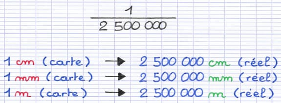 Tableau montrant que l’échelle 1/2 500 000 s’applique dans toutes les unités de mesure (centimètres, millimètres, mètres...).