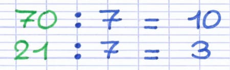 Les nombres de la décomposition, 70 et 21, sont divisés par le diviseur 7 : 70÷7=10 et 21÷7=3.