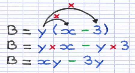 Distributivité simple de la lettre y au sein de la parenthèse (x-3).