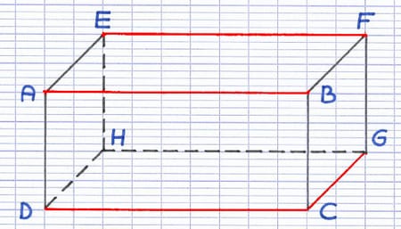 Pavé droit montrant des arêtes parallèles conservées et des arêtes perpendiculaires déformées en perspective.