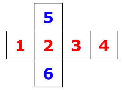 Patron de cube en croix numéroté de 1 à 6, avec 4 carrés alignés au centre.