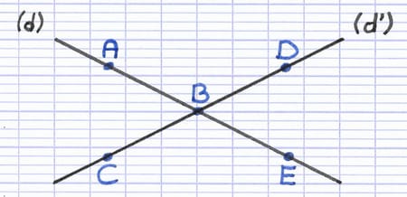Schéma au sein duquel se cachent des angles opposés par le sommet.