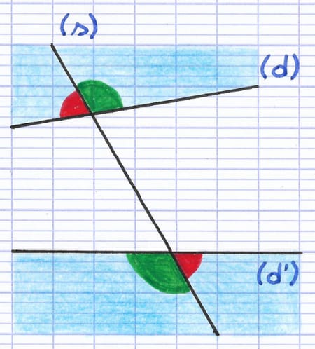 Deux paires d’angles alternes-externes en rouge et vert.