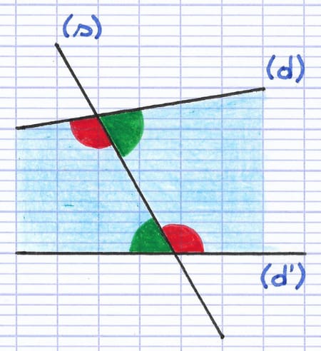 Deux paires d’angles alternes-internes en rouge et vert.