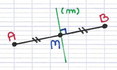 Segment [AB] et droite perpendiculaire passant par le milieu du segment.