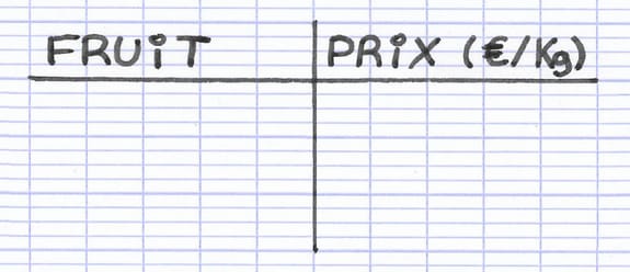 Tableau simple à deux colonnes avec les en-têtes Fruit et Prix (€/kg), et 3 lignes : ananas, pamplemousse, kiwi.