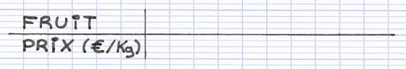 Tableau simple à deux lignes avec les en-têtes Fruit et Prix (€/kg) dans la colonne de gauche.